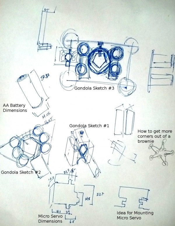 Annotated Gondola Designs